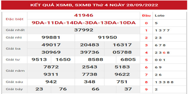 Chọn bạch thủ lô theo phương pháp Pascal Chọn bạch thủ lô theo phương pháp Pascal